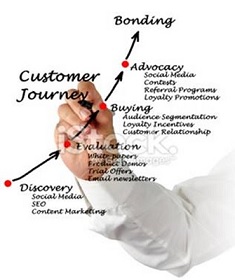 ジェリコ・コンサルティングは、数多くの実績を誇ります。