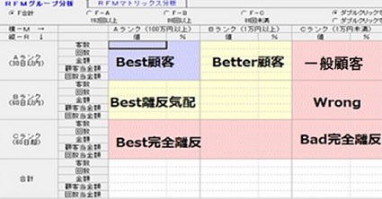 ジェリコ・コンサルティングは、数多くの実績を誇ります。
