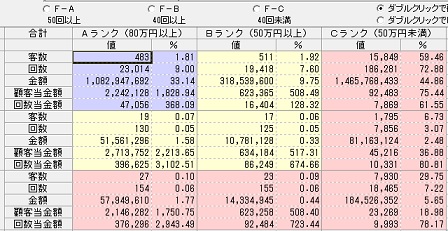 ジェリコ・コンサルティングは、数多くの実績を誇ります。